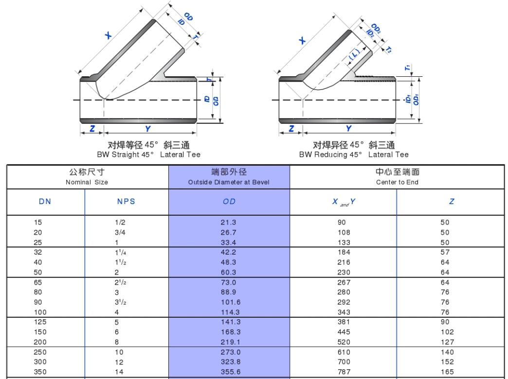 對焊斜三通數(shù)據(jù)表.jpg