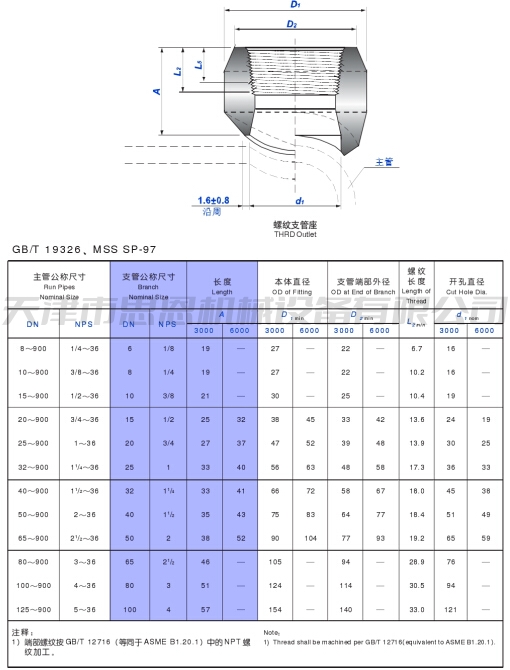 螺紋管座數(shù)據(jù)表_副本.jpg