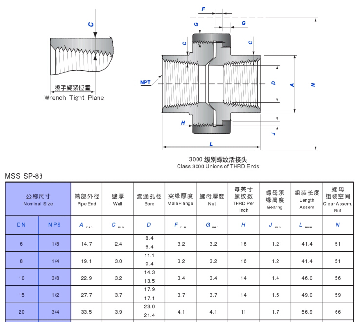 螺紋由壬數(shù)據(jù)表.jpg